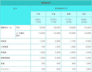 施設使用料金